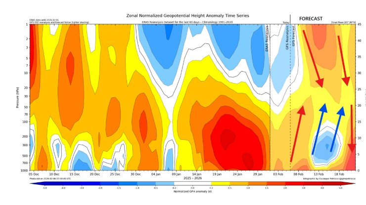 Zonal Normalized Geopotential Height Anomaly